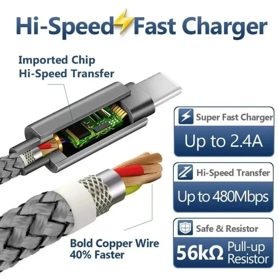 Durable Dragon Braided USB C Cable High Tensile Strength 2.4A Fast Charging Type C Cord Tangle Free for All Type C Devices