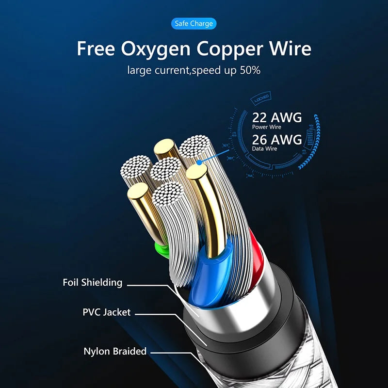 USB A to iPhone 15 Nylon Braided Cable Fast Charger Cord for Huawei Samsung Galaxy S22 Android Phone  Charger Cable Accessories